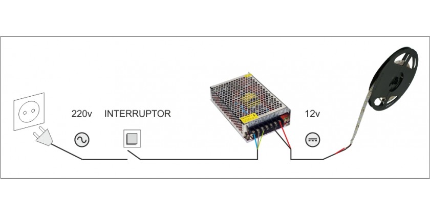 COMBO TIRA LED 5050 INTERIOR BLANCO CALIDO + FUENTE 12V